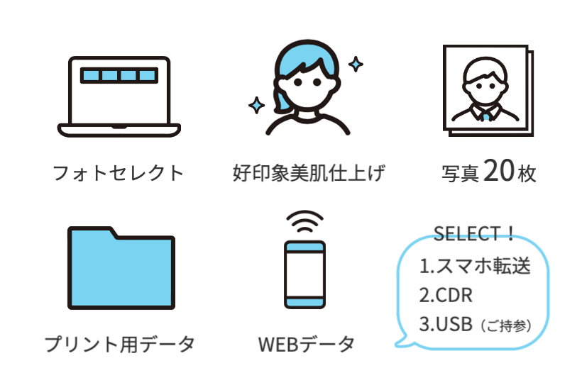 就活プラン内容