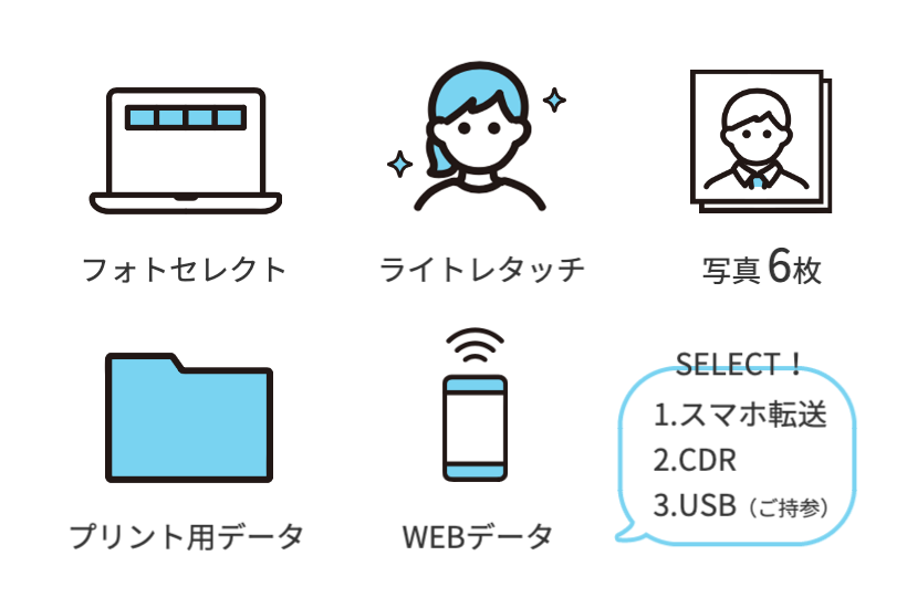 受験プラン内容